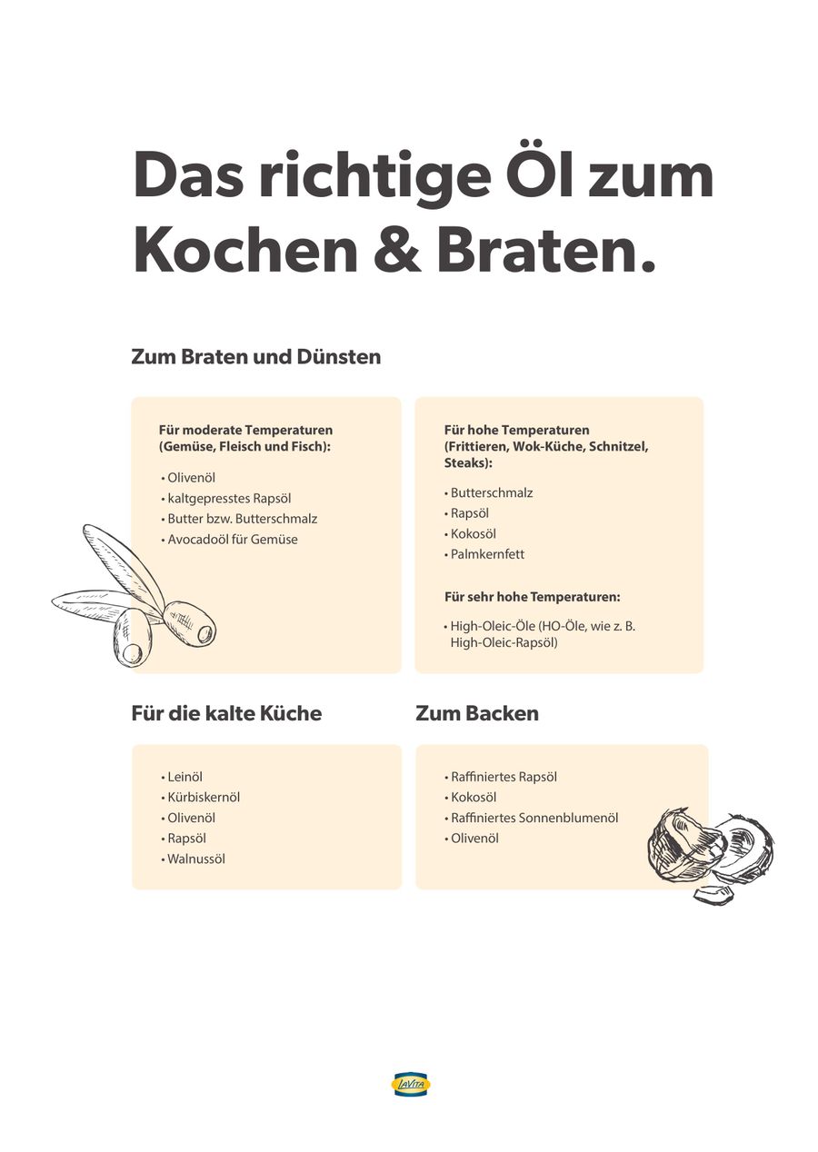 Oelguide