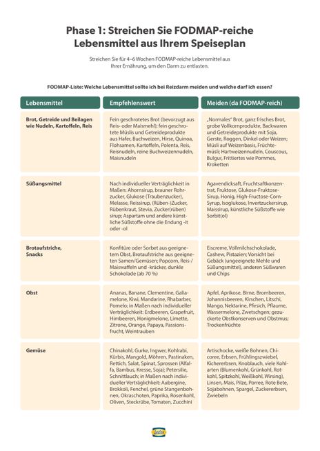 fodmap-ernaehrung