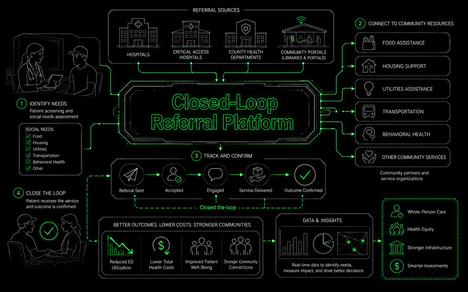 Closed-Loop Referral Platform Banner Image