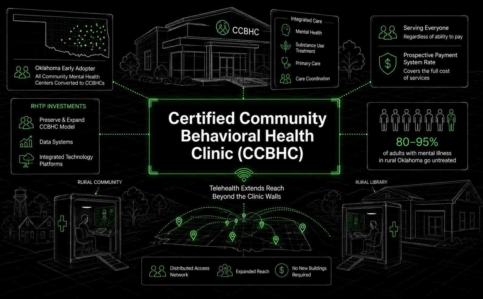 Certified Community Behavioral Health Clinic