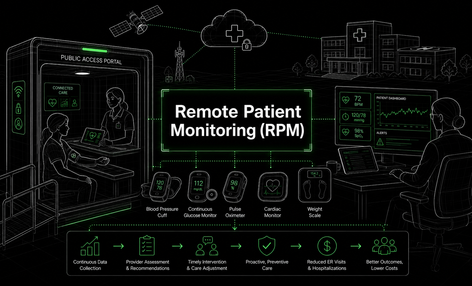 Remote Patient Monitoring Banner Image