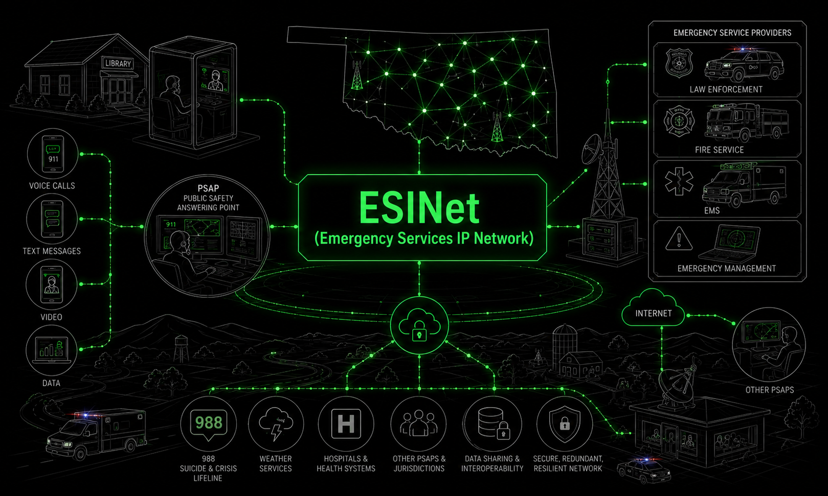 Emergency Services IP Network Banner Image