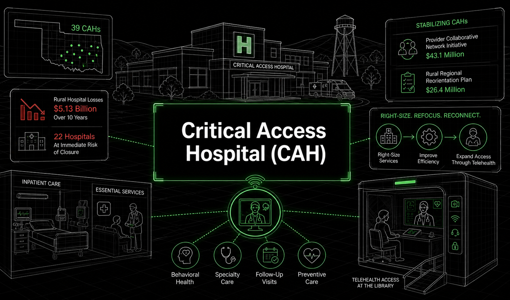 Critical Access Hospital Banner Image