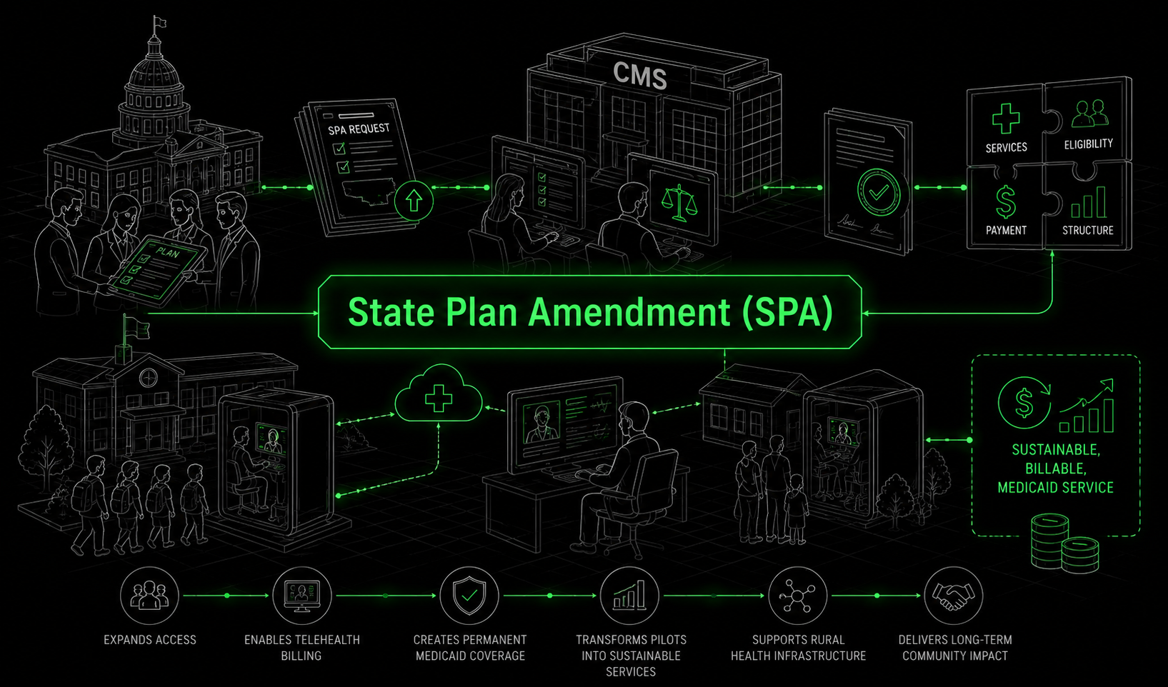 State Plan Amendment Banner Image