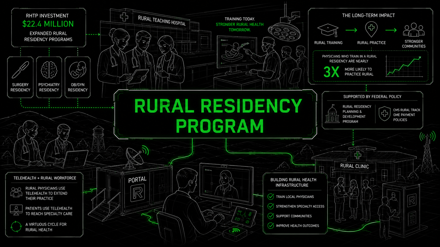 Rural Residency Program Banner Image