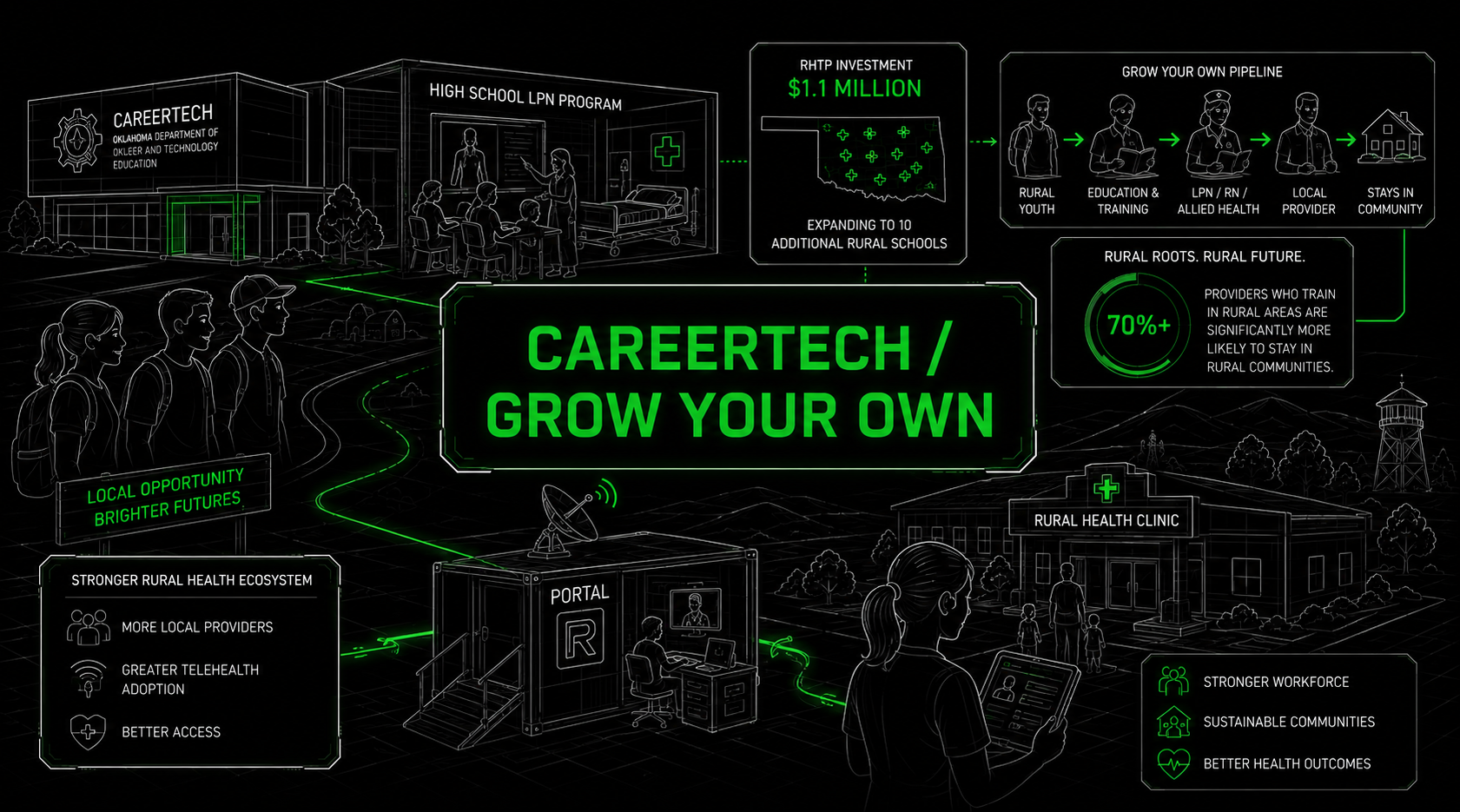 CareerTech Banner Image