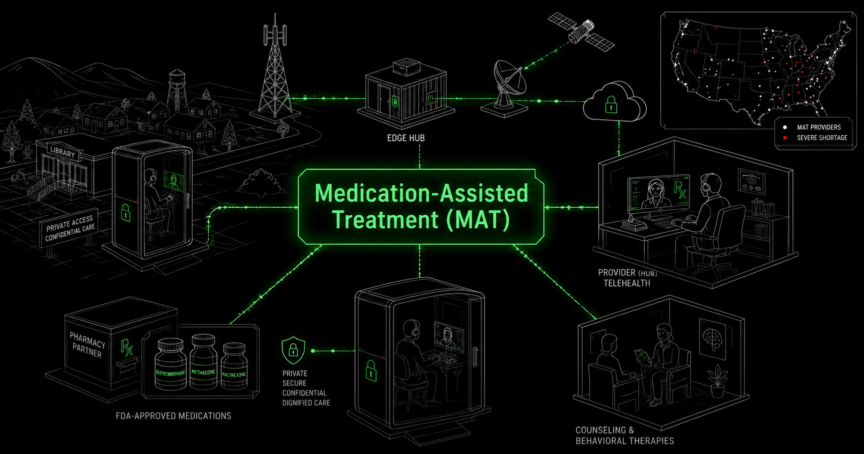 Medication-Assisted Treatment