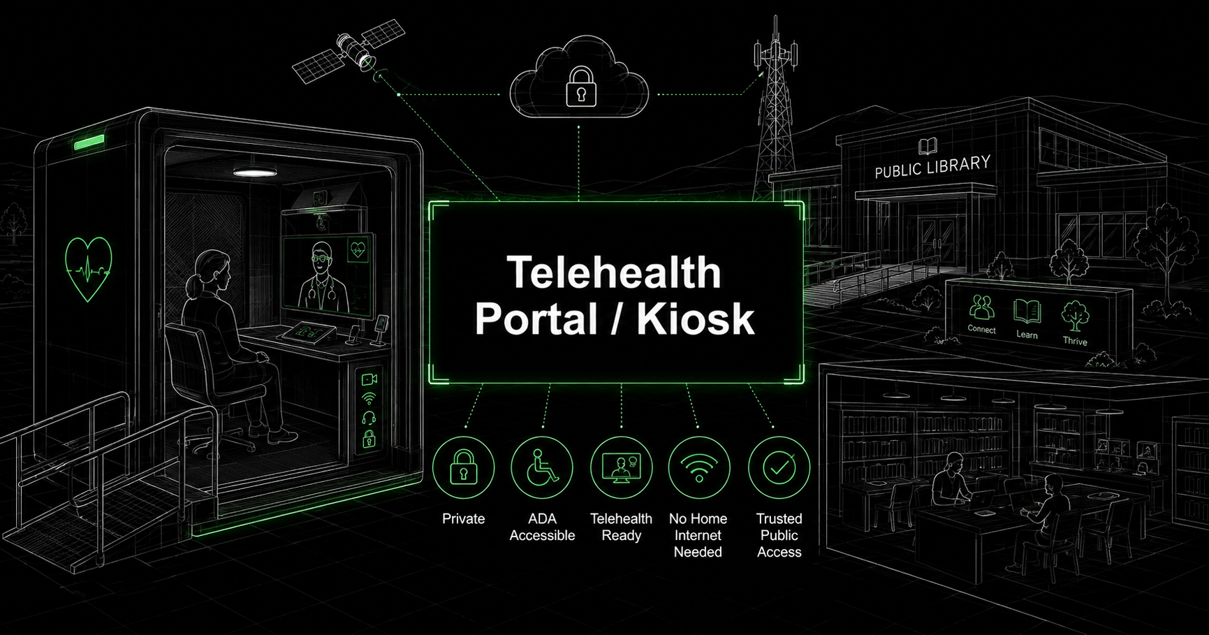 Telehealth Portal / Kiosk
