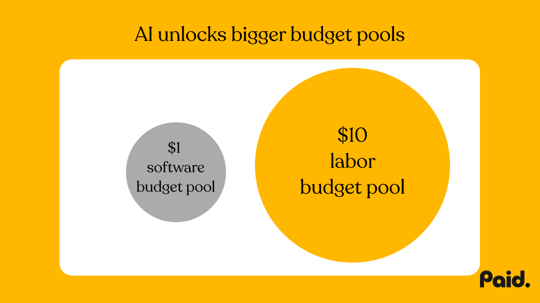 bigger budget pools