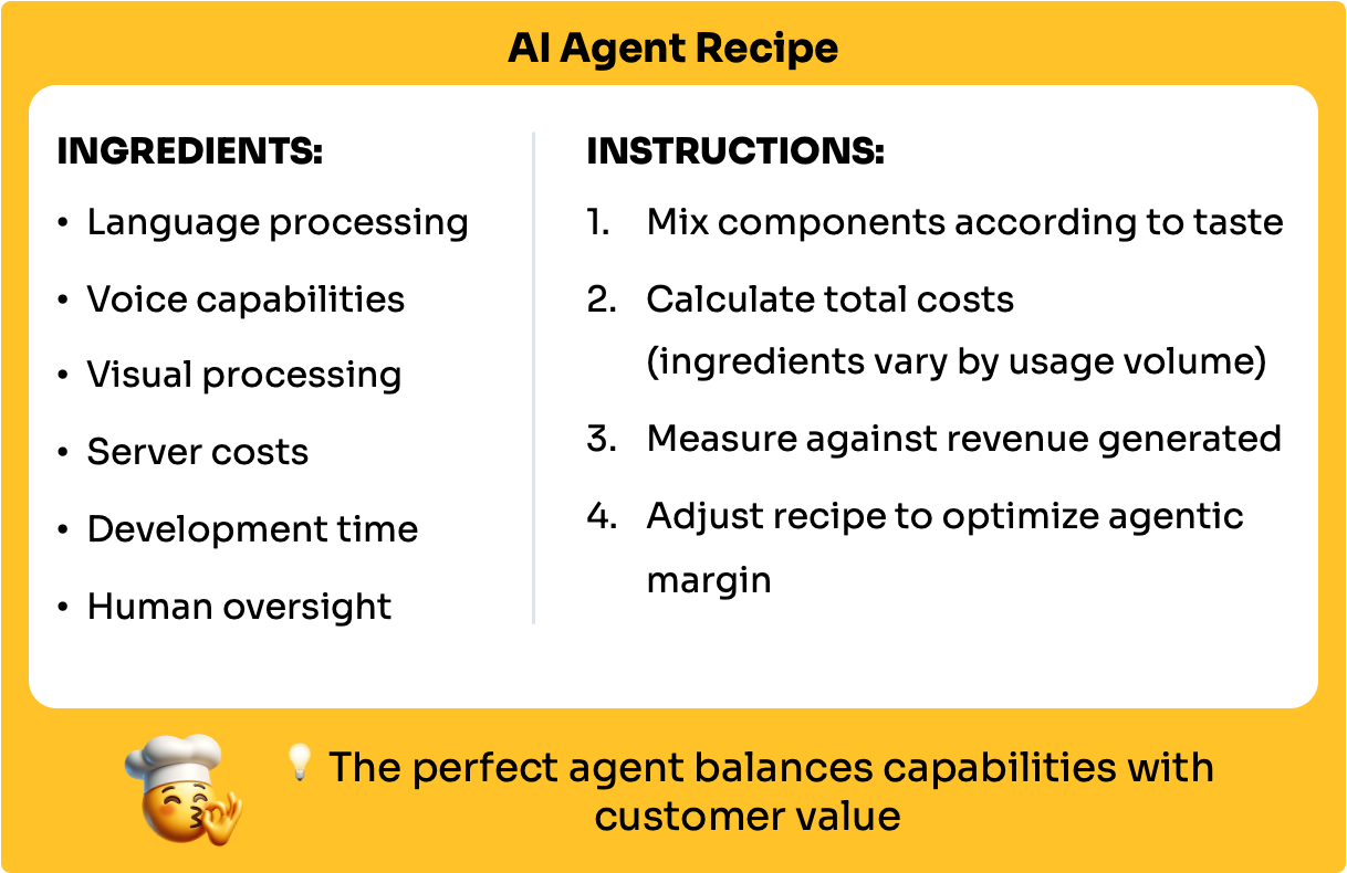 AI Agent Recipe infographic with ingredients like language processing and instructions for balancing capabilities with customer value. Chef emoji included.