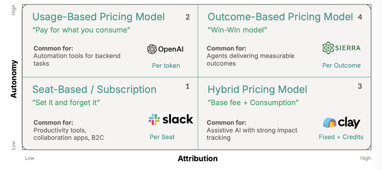 The Autonomy-Attribution Matrix