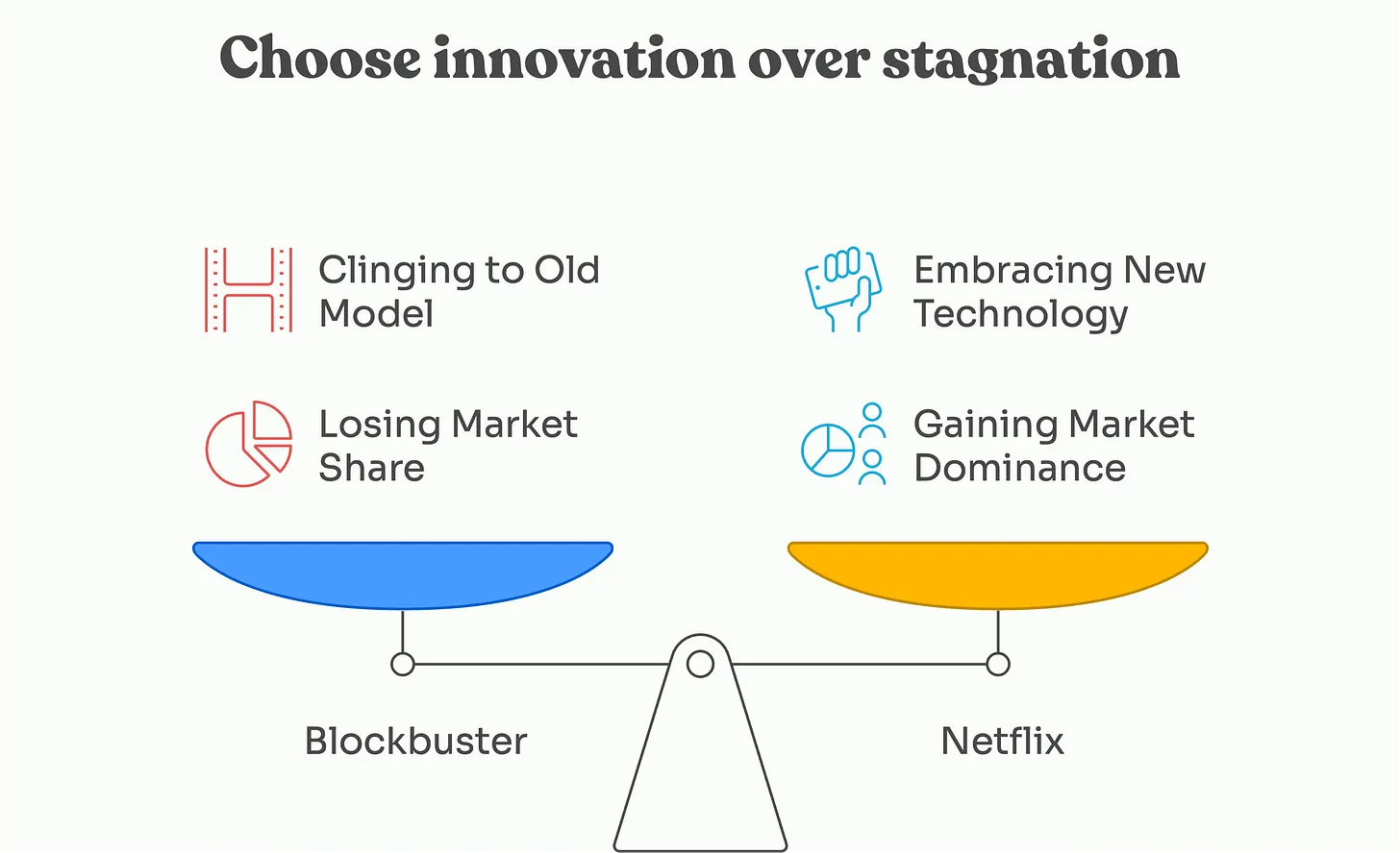 A balanced scale comparing Blockbuster and Netflix, highlighting innovation versus stagnation, with text on market share and technology.