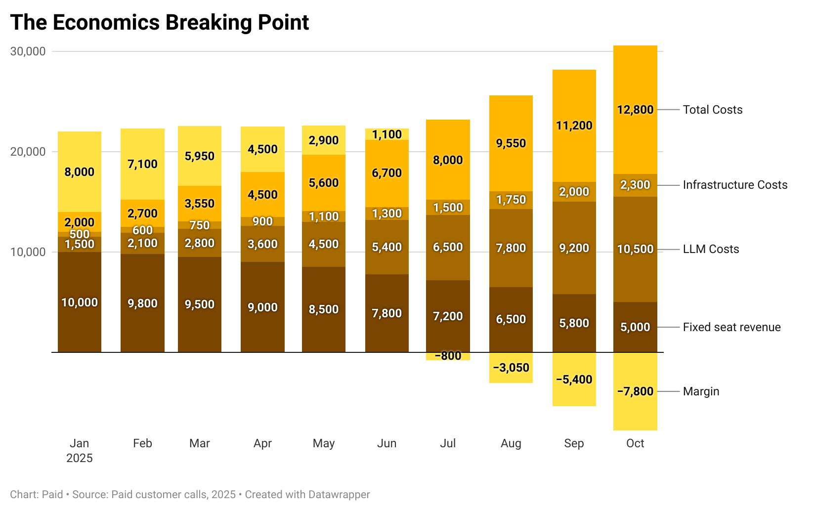 Bar chart titled