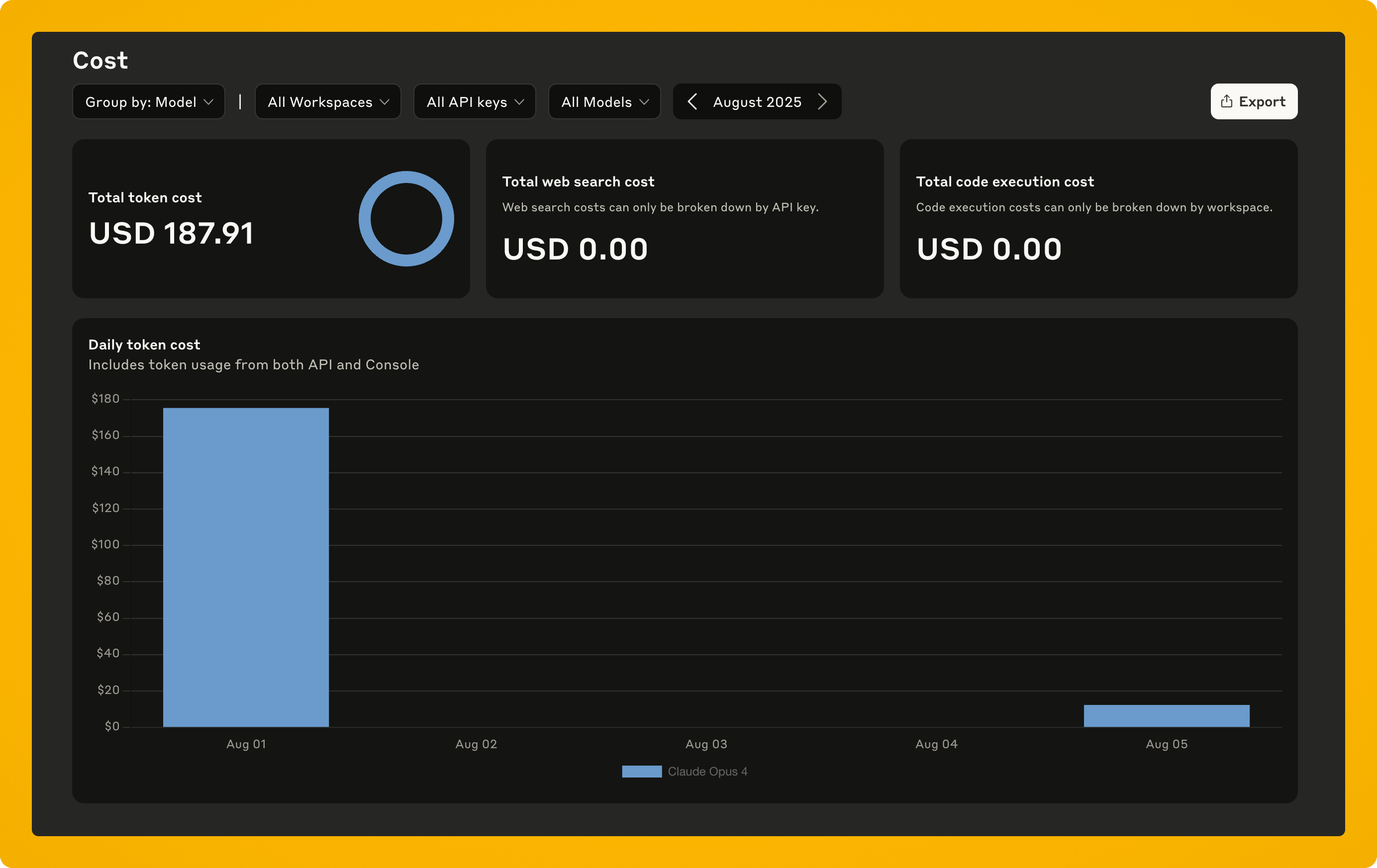 Dashboard showing cost analysis for August 2023. Total token cost: USD 187.91; web search and code execution costs: USD 0.00. Bar graph displayed.