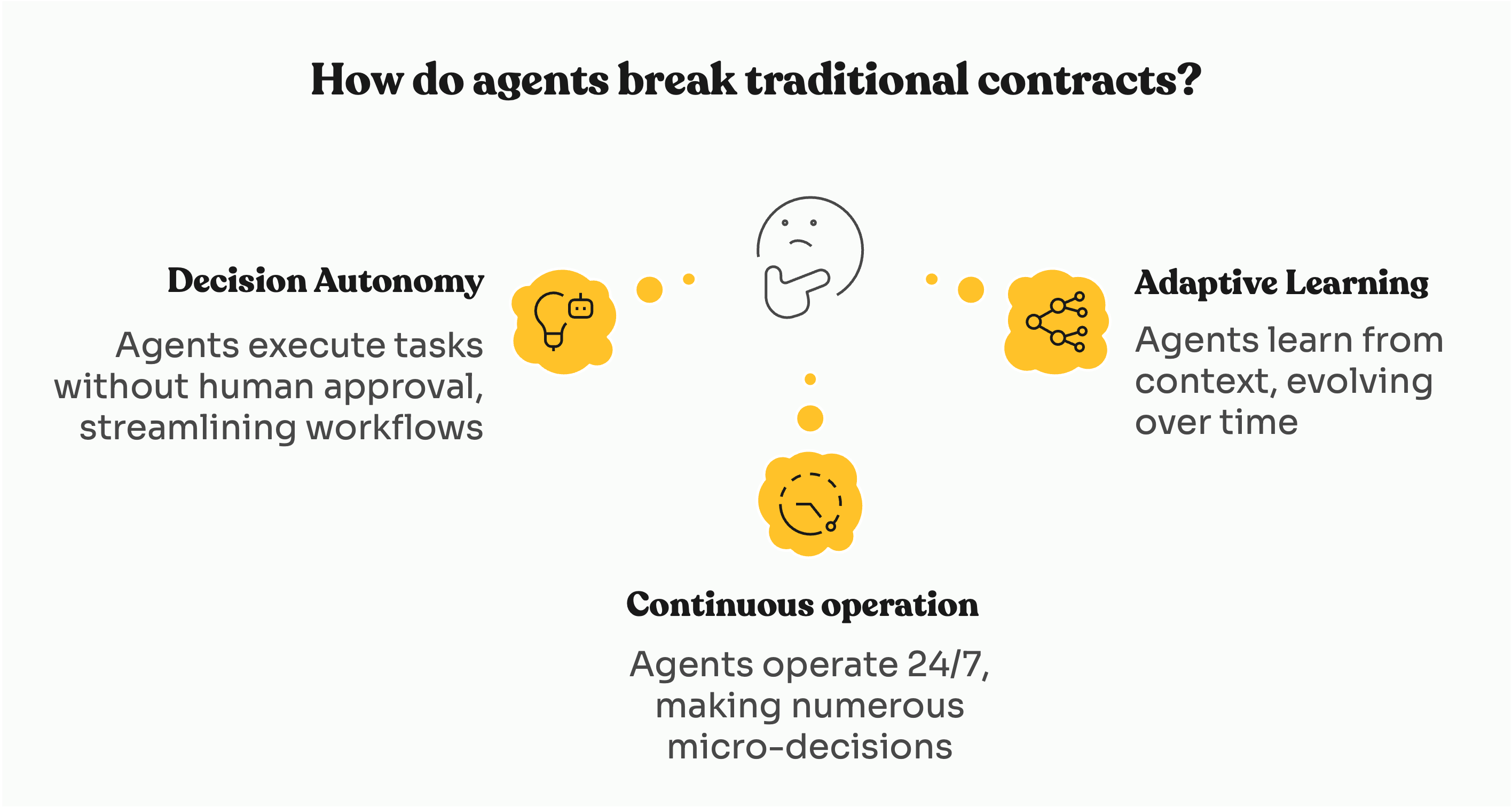 How do agents break traditional contracts?