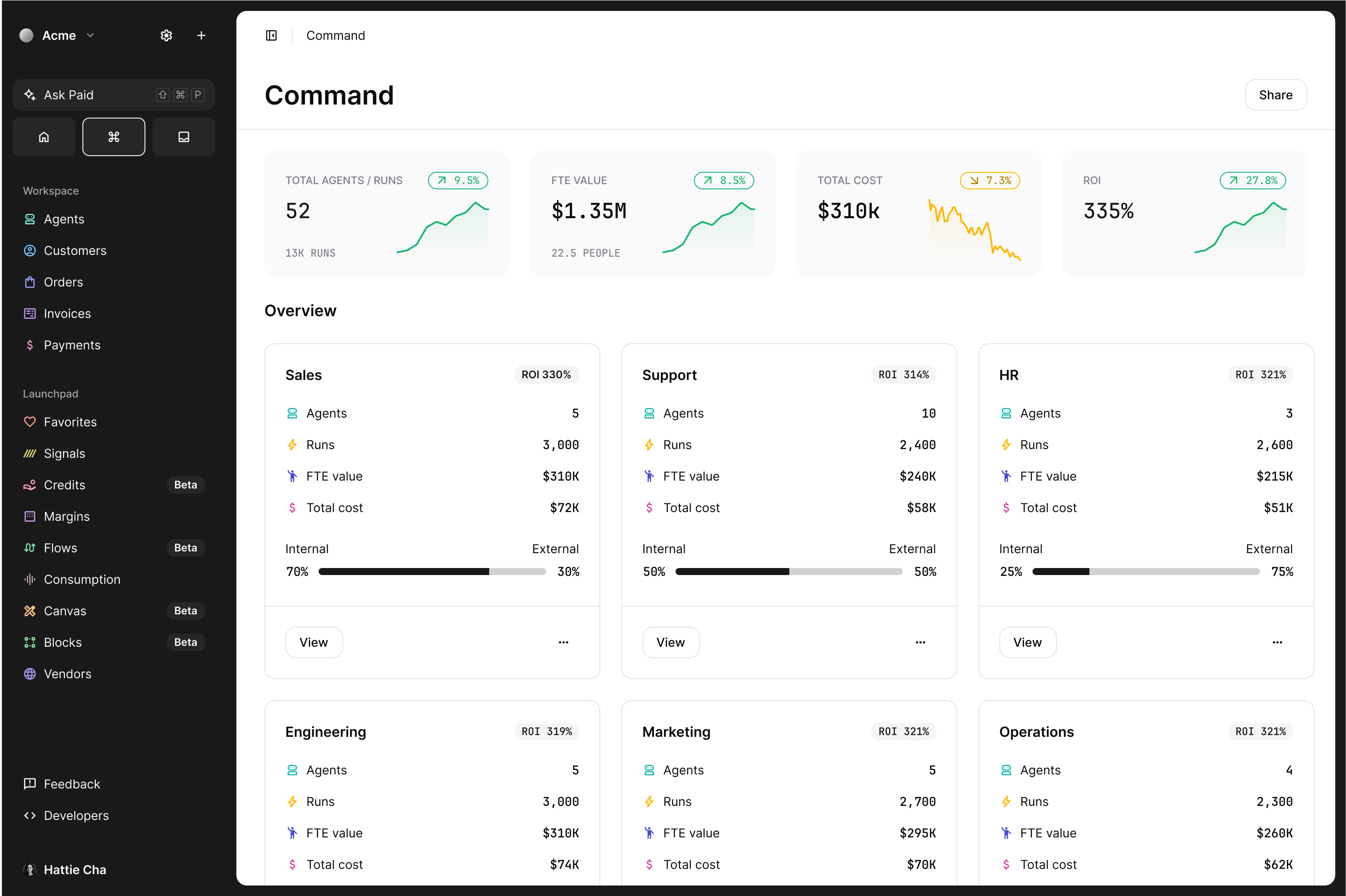 Dashboard displaying metrics: total agents, revenue, cost, and ROI. Sections for Sales, Support, HR, Engineering, Marketing, and Operations.