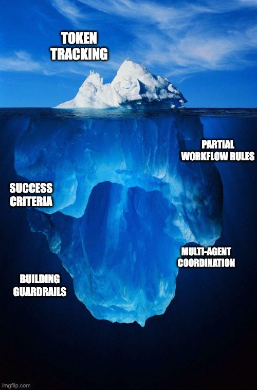 An iceberg labeled with 