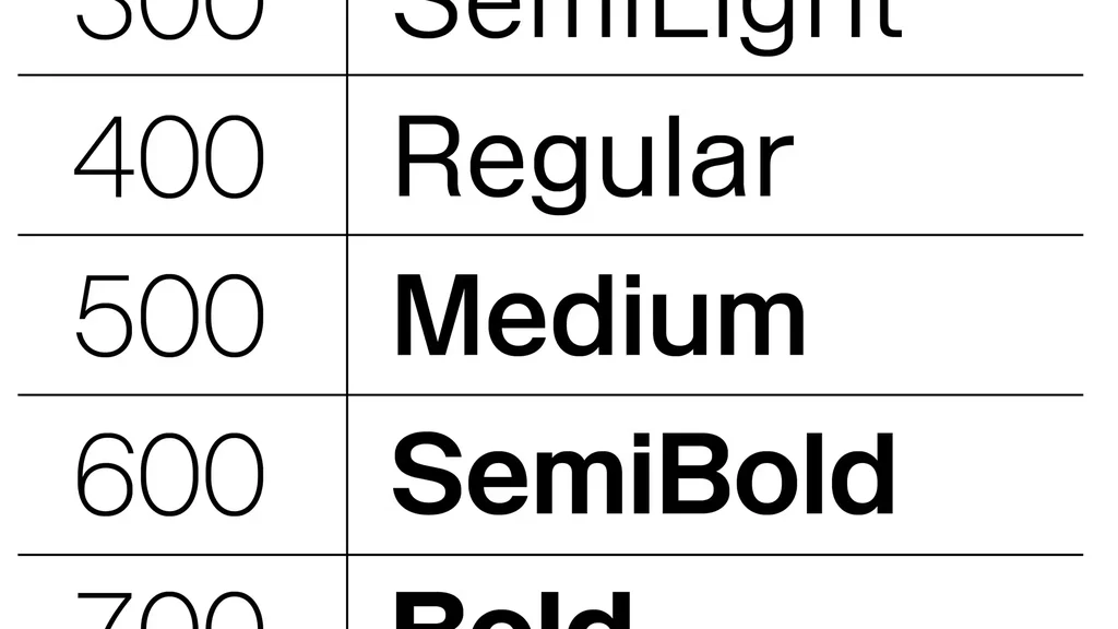 Anzahl der Font Gewichte