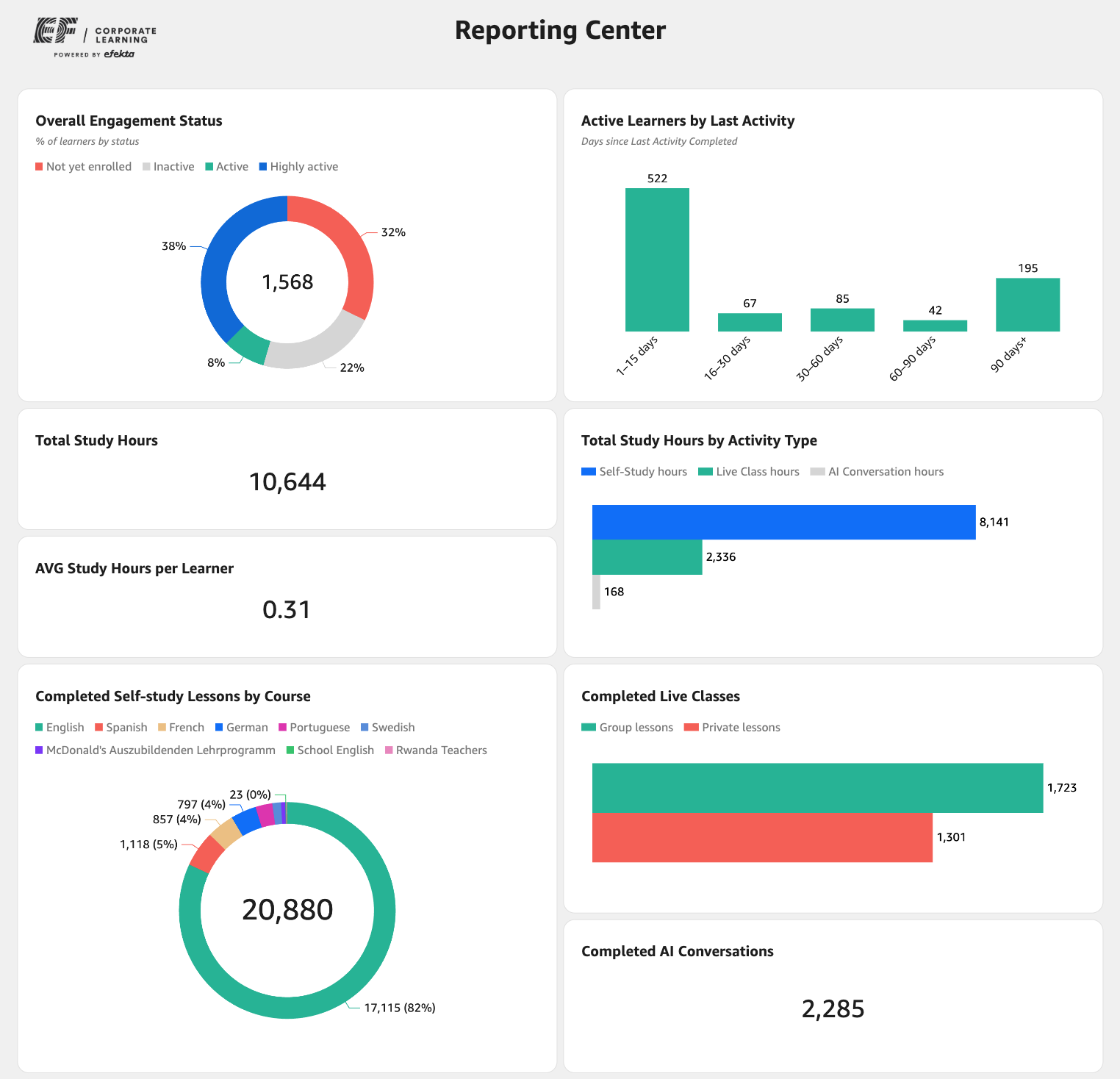 Measuralbe results CRC