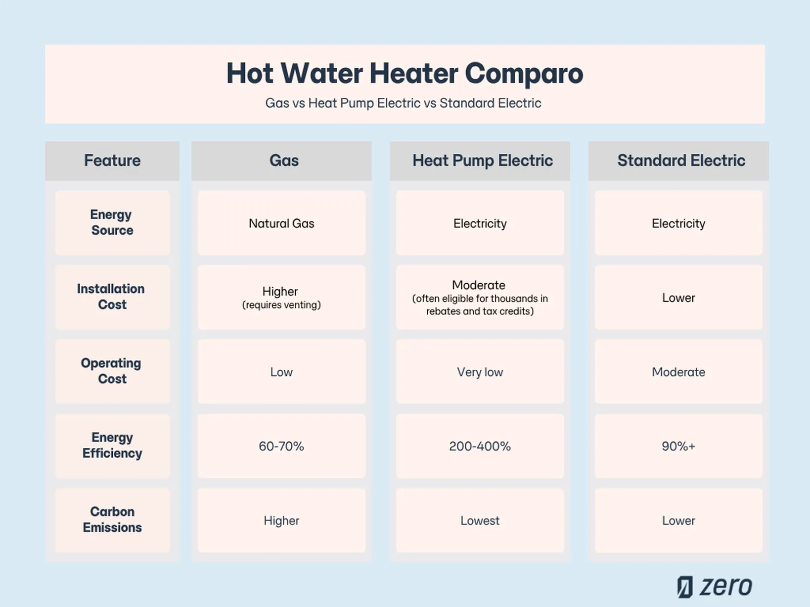 water heater type comparison infographic
