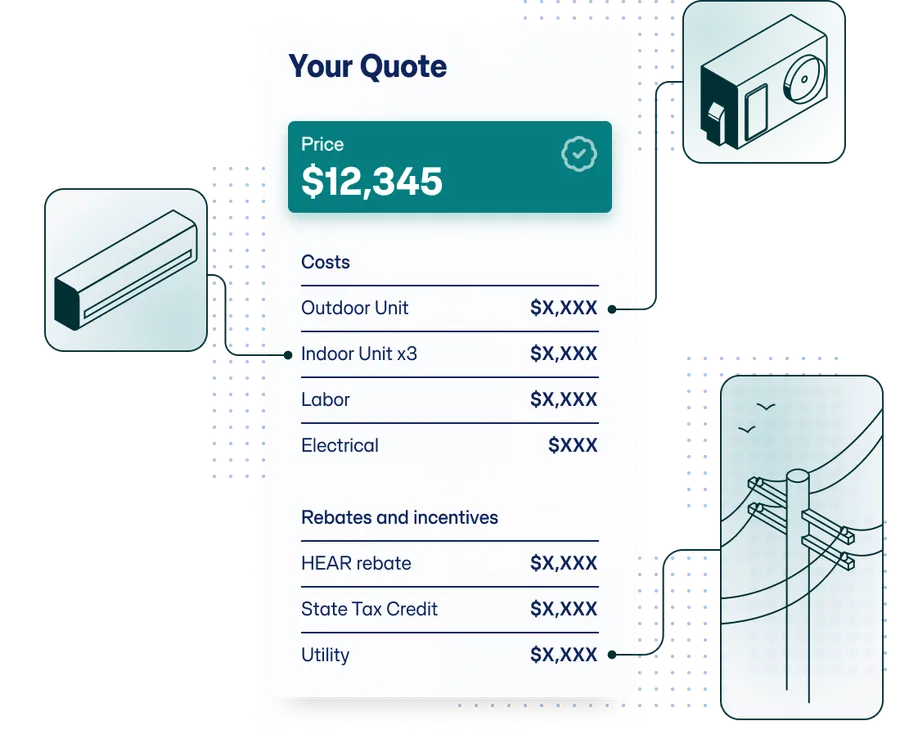 A graphic depicting a quote for an HVAC system with some smaller graphical callouts for indoor units, outdoor units, and a power line highlighting a utility rebate