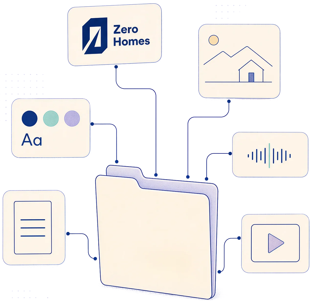 digital media kit