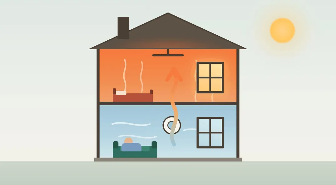 Diagram of a two-story home showing warm air rising to the second floor, causing hot upstairs and cold downstairs