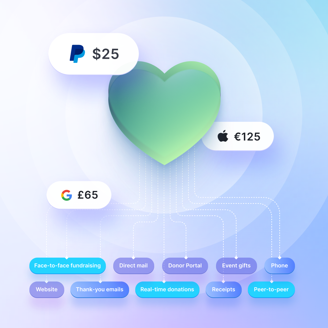 One platform for every fundraising channel