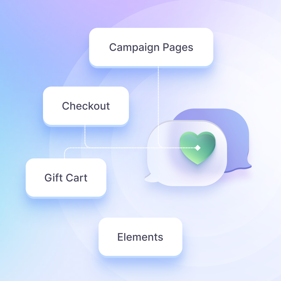 Online giving experiences on a nonprofit website