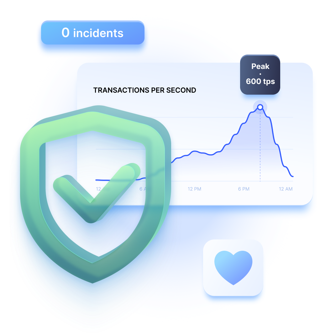 Platform uptime protecting Giving Season donations
