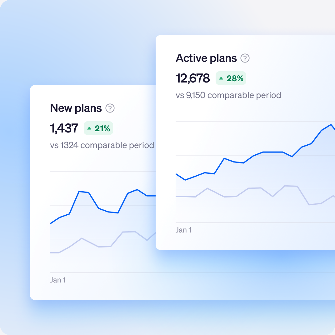 Recurring giving Insights dashboard
