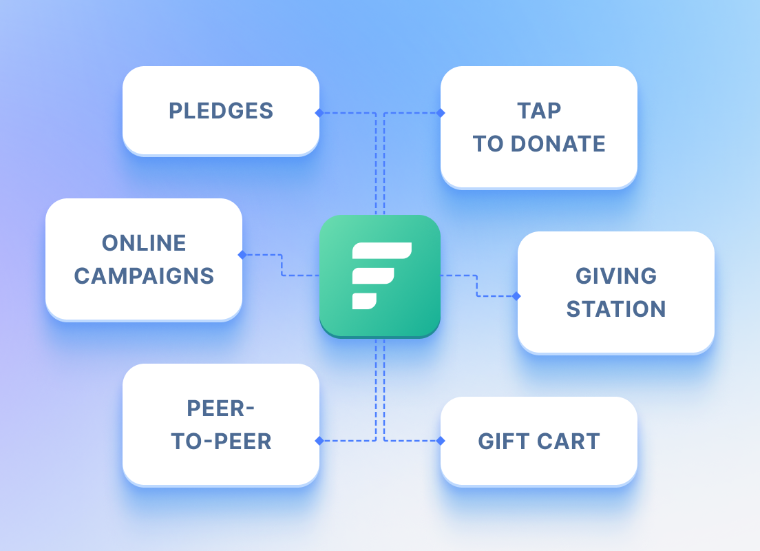Online, in-person and peer-to-peer ways to give