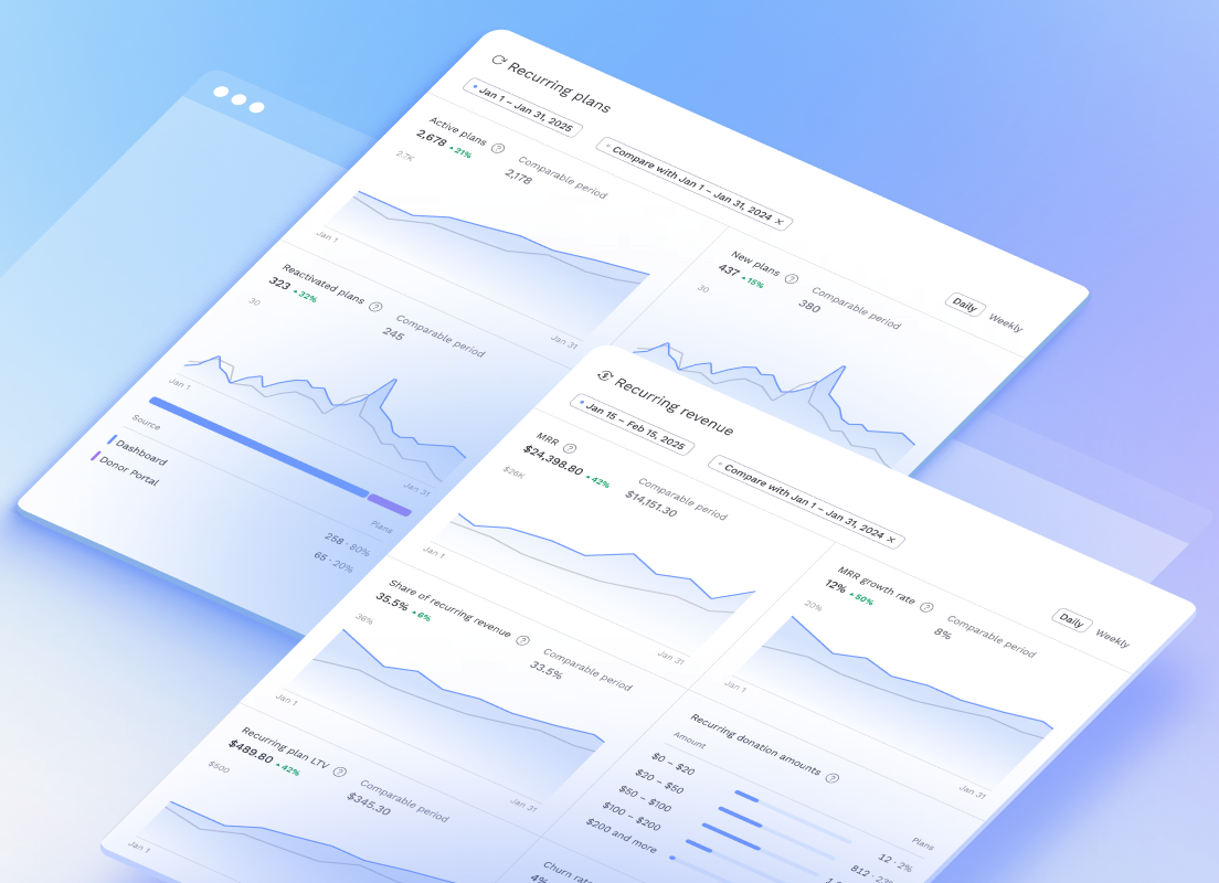 Insights dashboard with real-time fundraising performance