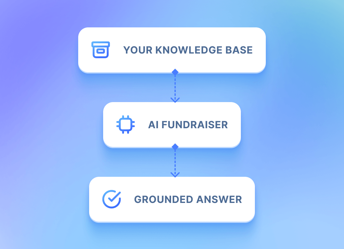 Organization-specific knowledge
