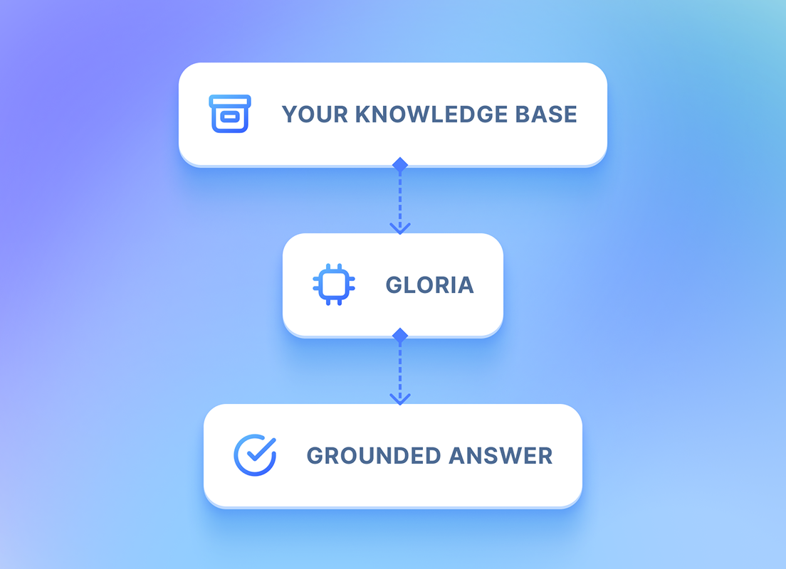 Organization-specific knowledge