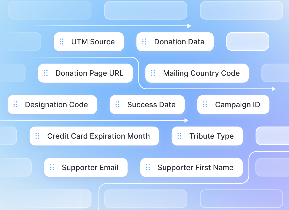 Always-current view of donors and donations