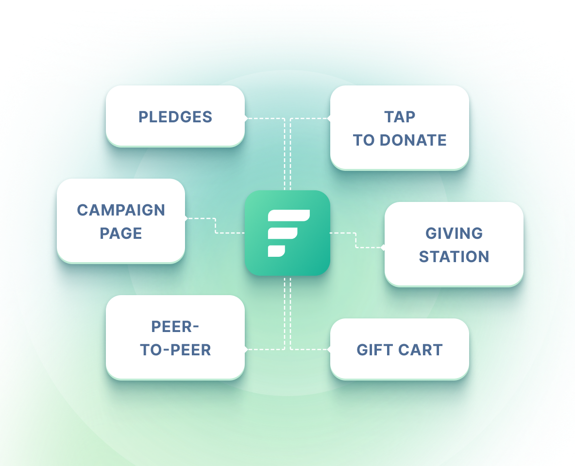 Keep online and in-person gifts in one giving history