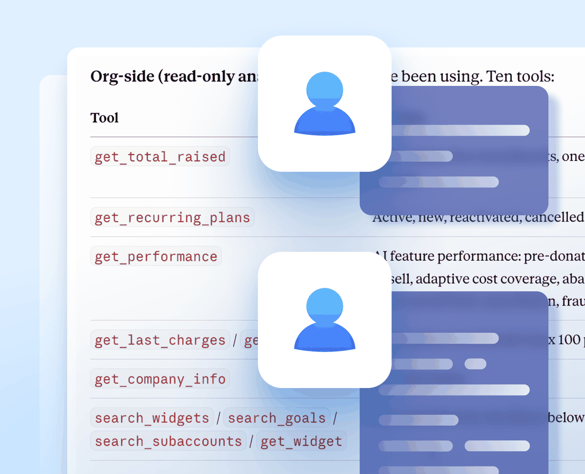 Read-only, with access that follows each person