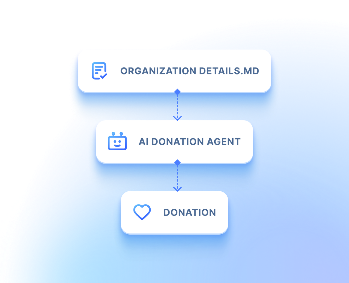 An AI assistant reading a campaign markdown file