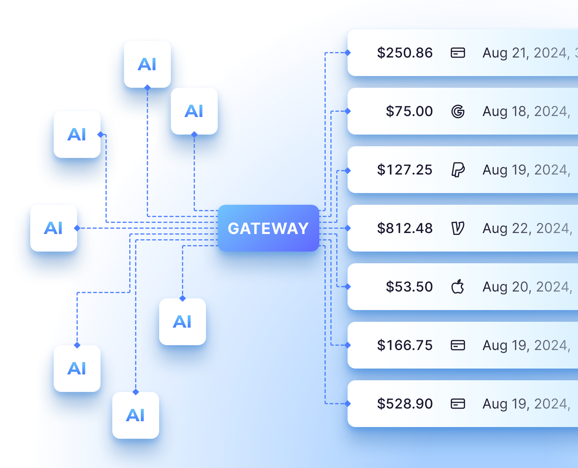 Donor data going straight to your organization