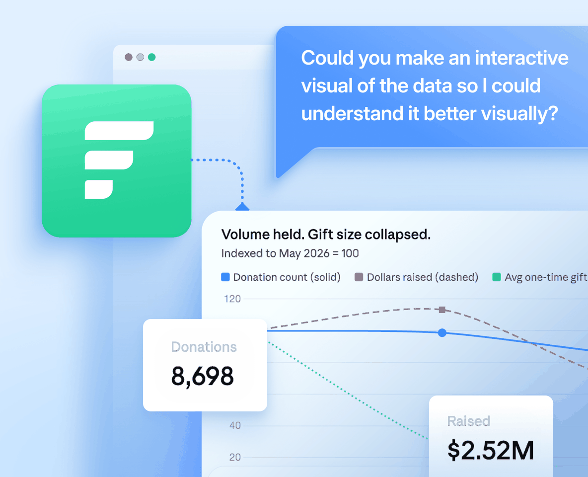 Bring analysis into the tools your team already uses
