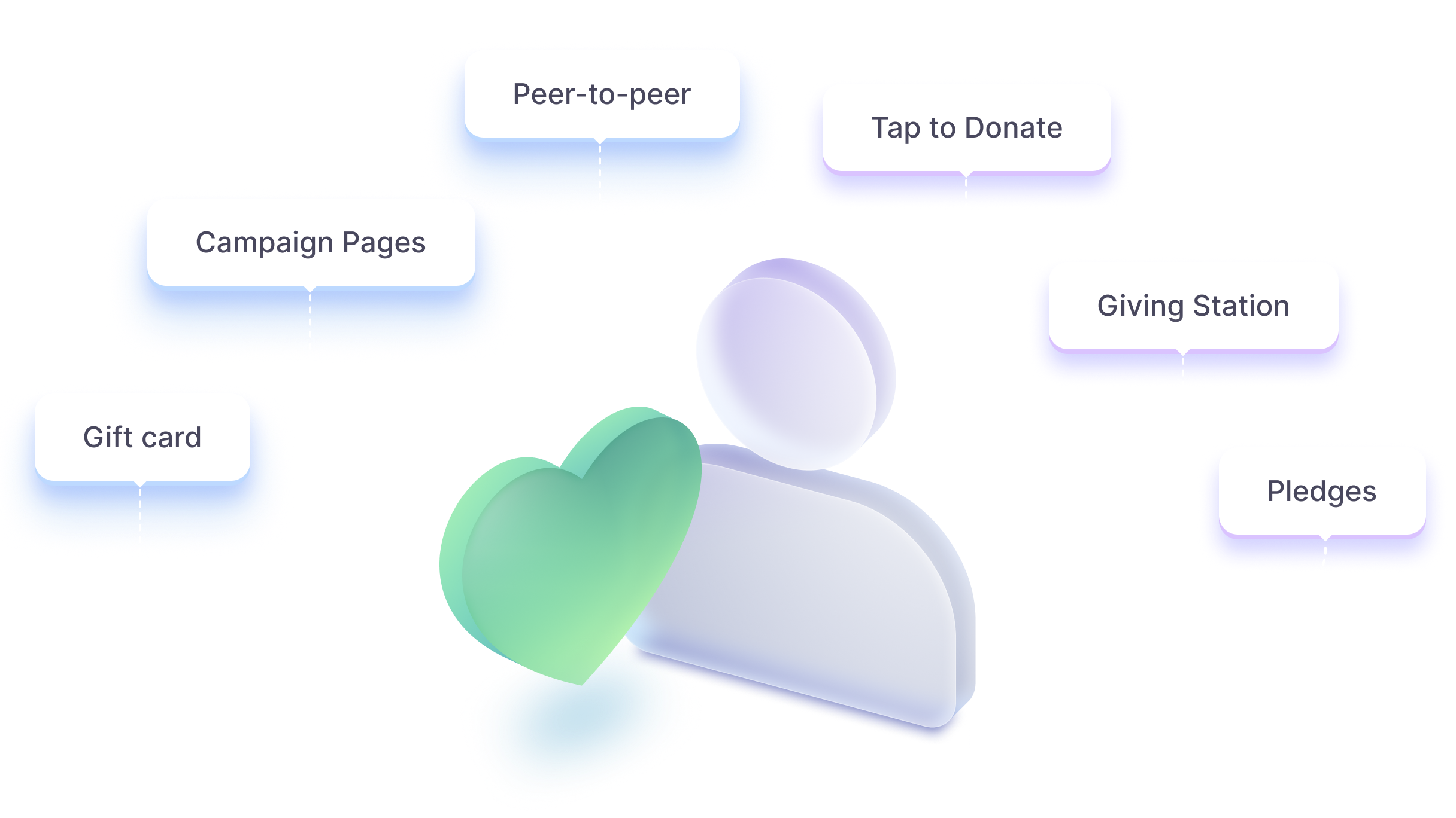 Every giving moment connected in one donor profile