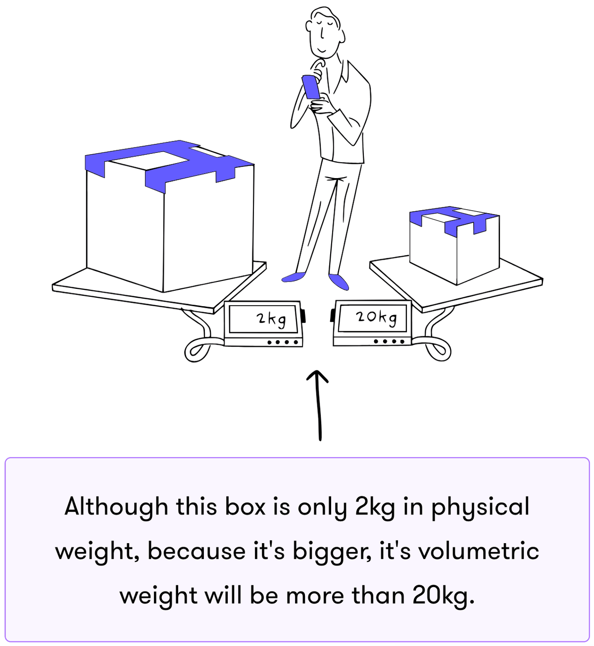 A diagram showing two boxes of different sizes