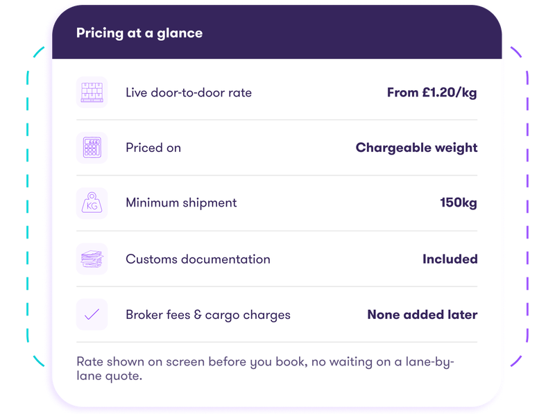 Pricing chart for shipping: door-to-door rate from £1.20/kg, chargeable weight, 150kg minimum, customs included, no extra broker fees.