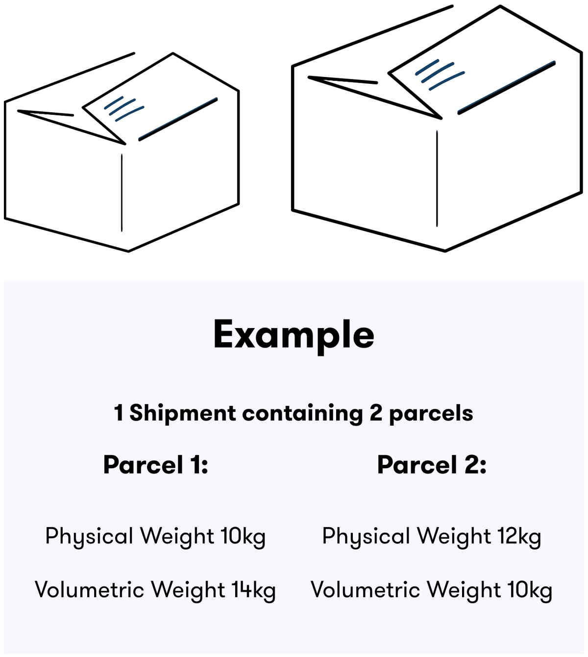 A diagram showing two boxes of different sizes