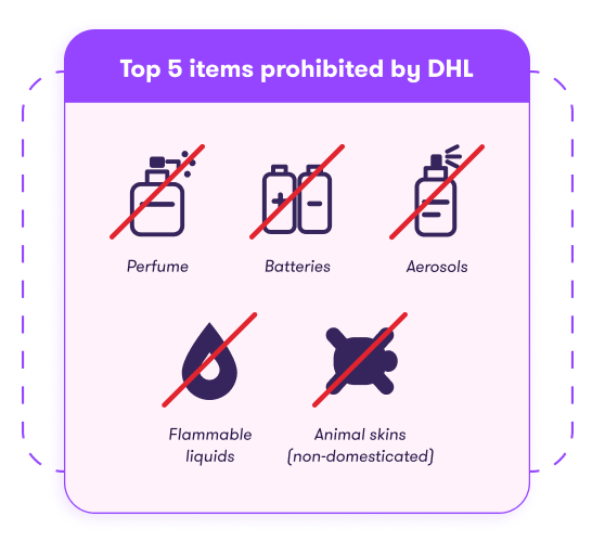 "Top 5 items prohibited by DHL: Perfume, Batteries, Aerosols, Flammable liquids, Animal skins (non-domesticated), each with a red line through."