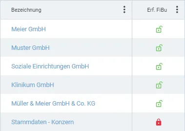 Mandantencockpit mit Statusübersicht und Prozesskennzahlen