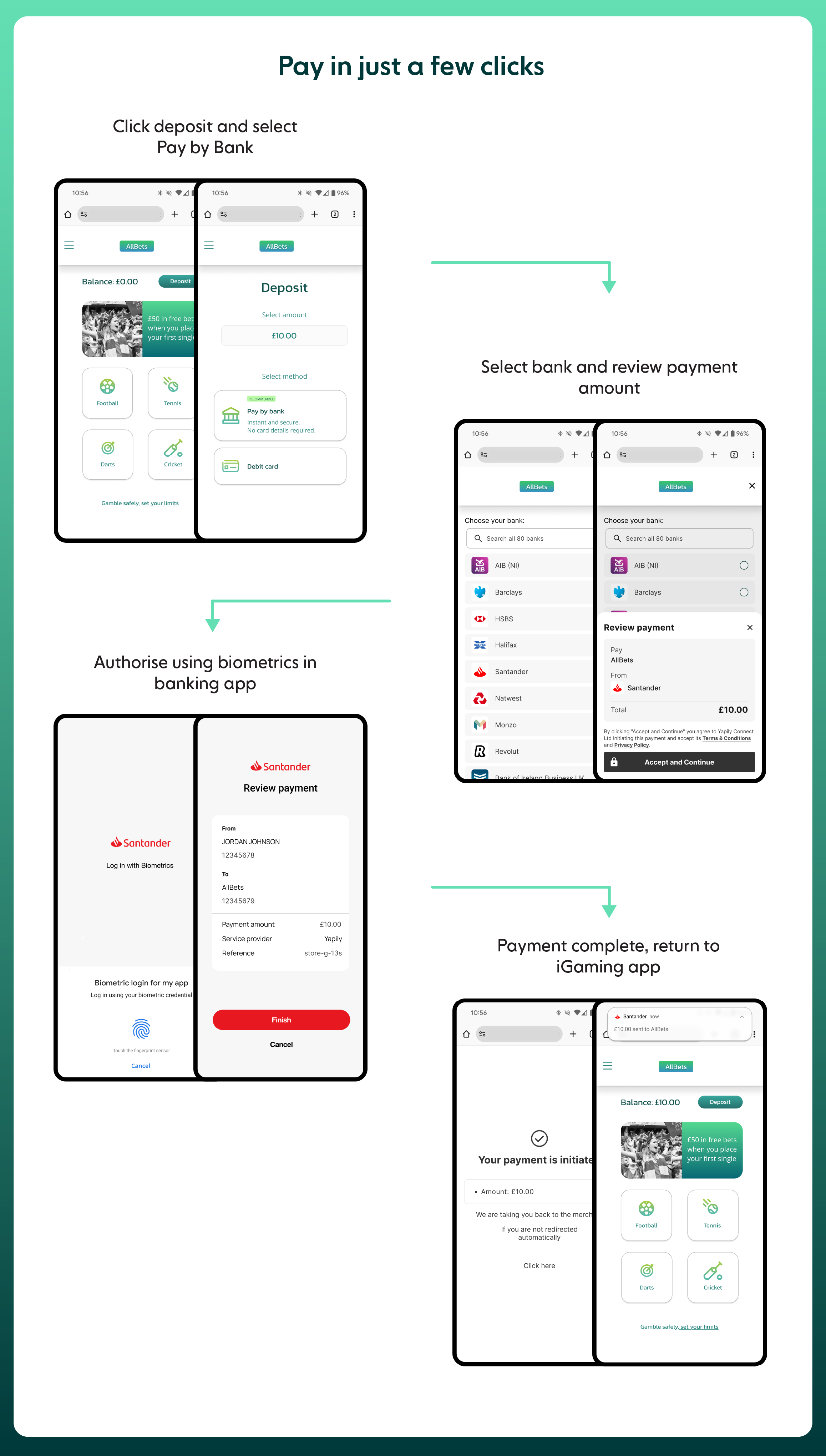Pay un just a few clicks Image showing the user flow for a iGaming payment using Pay by Bank