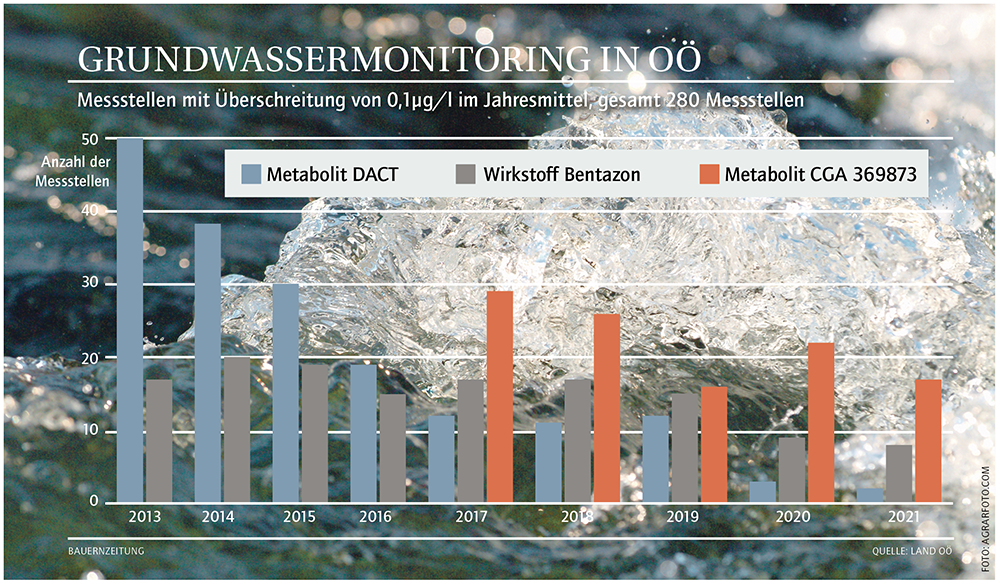 Web Grafik Grundwasser