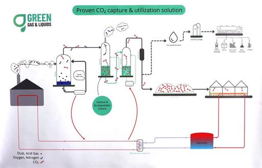 250404 CO2 Bindung C Maad